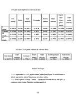 Biznesa plāns 'Veterinārās klīnikas biznesa plāns', 12.