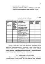 Diplomdarbs 'Pagasta svētku pasākuma projekta izstrāde kultūras nozares iestādē', 31.