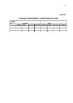 Diplomdarbs 'Pagasta svētku pasākuma projekta izstrāde kultūras nozares iestādē', 58.