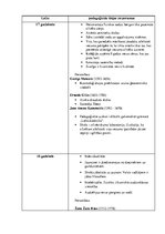 Konspekts 'Pedagoģiskās idejas no 17.gadsimta līdz mūsdienām', 2.