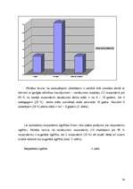 Diplomdarbs 'Lasītprasmes sekmēšanas iespējas bērniem ar viegliem garīgās attīstības traucēju', 36.