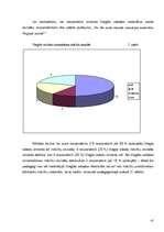 Diplomdarbs 'Lasītprasmes sekmēšanas iespējas bērniem ar viegliem garīgās attīstības traucēju', 41.