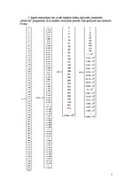 Paraugs 'Amortizatora spēku raksturlīknes modelēšana attiecībā no laika', 5.