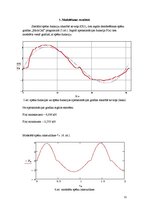 Paraugs 'Amortizatora spēku raksturlīknes modelēšana attiecībā no laika', 9.