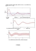 Paraugs 'Amortizatora spēku raksturlīknes modelēšana attiecībā no laika', 10.