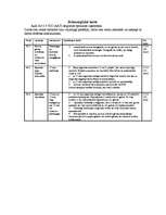 Konspekts 'Tehnoloģiskā karte', 1.