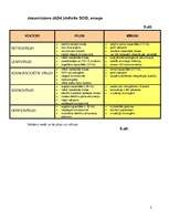 Referāts 'Gē­nu te­ra­pi­ja – re­ali­tā­te vai ie­spēja', 23.