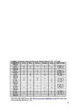 Referāts 'Drošības kopiena Skandināvijas valstīs', 34.