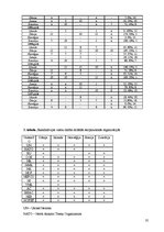 Referāts 'Drošības kopiena Skandināvijas valstīs', 35.