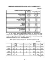 Referāts 'Mājas darbs investīciju ekonomikā', 6.