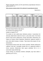 Referāts 'Mājas darbs investīciju ekonomikā', 7.