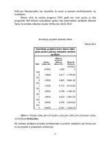 Referāts 'Mājas darbs investīciju ekonomikā', 11.