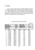 Referāts 'Mājas darbs investīciju ekonomikā', 12.