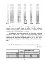 Referāts 'Mājas darbs investīciju ekonomikā', 13.