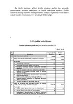 Referāts 'Mājas darbs investīciju ekonomikā', 15.
