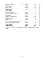 Diplomdarbs 'Nodokļu ietekme uz iedzīvotāju dzīves līmeni Latvijā', 21.