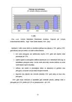 Diplomdarbs 'Nodokļu ietekme uz iedzīvotāju dzīves līmeni Latvijā', 32.