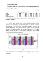 Diplomdarbs 'Nodokļu ietekme uz iedzīvotāju dzīves līmeni Latvijā', 38.