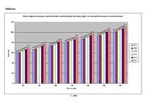 Diplomdarbs 'Nodokļu ietekme uz iedzīvotāju dzīves līmeni Latvijā', 67.