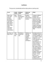 Referāts 'Pārbaudes veidi izglītībā', 12.