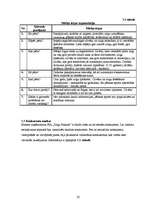 Biznesa plāns 'Jāšanas sporta bāze "Zirgu Pasaule"', 20.