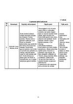 Biznesa plāns 'Jāšanas sporta bāze "Zirgu Pasaule"', 21.