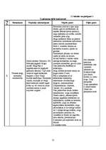 Biznesa plāns 'Jāšanas sporta bāze "Zirgu Pasaule"', 22.