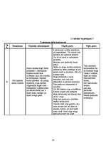 Biznesa plāns 'Jāšanas sporta bāze "Zirgu Pasaule"', 24.