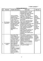 Biznesa plāns 'Jāšanas sporta bāze "Zirgu Pasaule"', 25.