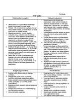 Biznesa plāns 'Jāšanas sporta bāze "Zirgu Pasaule"', 27.