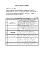 Biznesa plāns 'Jāšanas sporta bāze "Zirgu Pasaule"', 29.