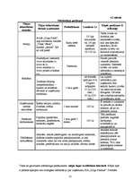 Biznesa plāns 'Jāšanas sporta bāze "Zirgu Pasaule"', 31.