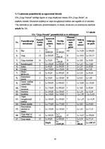 Biznesa plāns 'Jāšanas sporta bāze "Zirgu Pasaule"', 39.