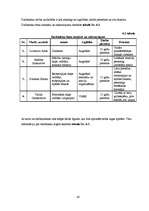 Biznesa plāns 'Jāšanas sporta bāze "Zirgu Pasaule"', 43.