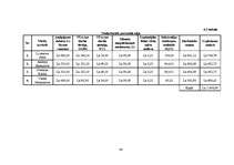 Biznesa plāns 'Jāšanas sporta bāze "Zirgu Pasaule"', 44.