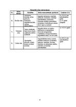 Biznesa plāns 'Jāšanas sporta bāze "Zirgu Pasaule"', 47.