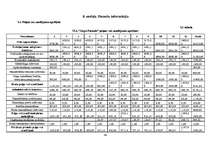 Biznesa plāns 'Jāšanas sporta bāze "Zirgu Pasaule"', 48.