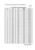 Biznesa plāns 'Jāšanas sporta bāze "Zirgu Pasaule"', 51.