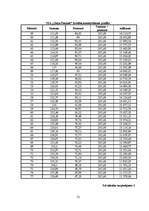 Biznesa plāns 'Jāšanas sporta bāze "Zirgu Pasaule"', 52.