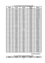 Biznesa plāns 'Jāšanas sporta bāze "Zirgu Pasaule"', 53.