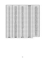 Biznesa plāns 'Jāšanas sporta bāze "Zirgu Pasaule"', 54.