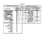 Referāts 'Vitamīni', 8.