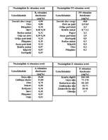 Referāts 'Vitamīni', 9.