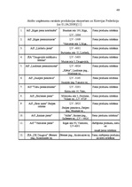 Diplomdarbs 'Eiropas Savienības kopējās lauksaimniecības politikas ietekme uz piena un piena ', 48.