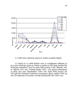Diplomdarbs 'Eiropas Savienības kopējās lauksaimniecības politikas ietekme uz piena un piena ', 64.