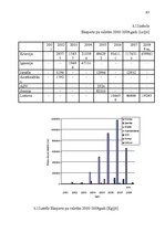 Diplomdarbs 'Eiropas Savienības kopējās lauksaimniecības politikas ietekme uz piena un piena ', 65.