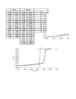 Paraugs 'Polarizētu elektrodu izmantošana potenciometriskajā titrēšanā', 9.