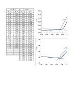 Paraugs 'Polarizētu elektrodu izmantošana potenciometriskajā titrēšanā', 11.