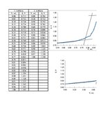 Paraugs 'Polarizētu elektrodu izmantošana potenciometriskajā titrēšanā', 13.