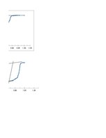 Paraugs 'Polarizētu elektrodu izmantošana potenciometriskajā titrēšanā', 14.